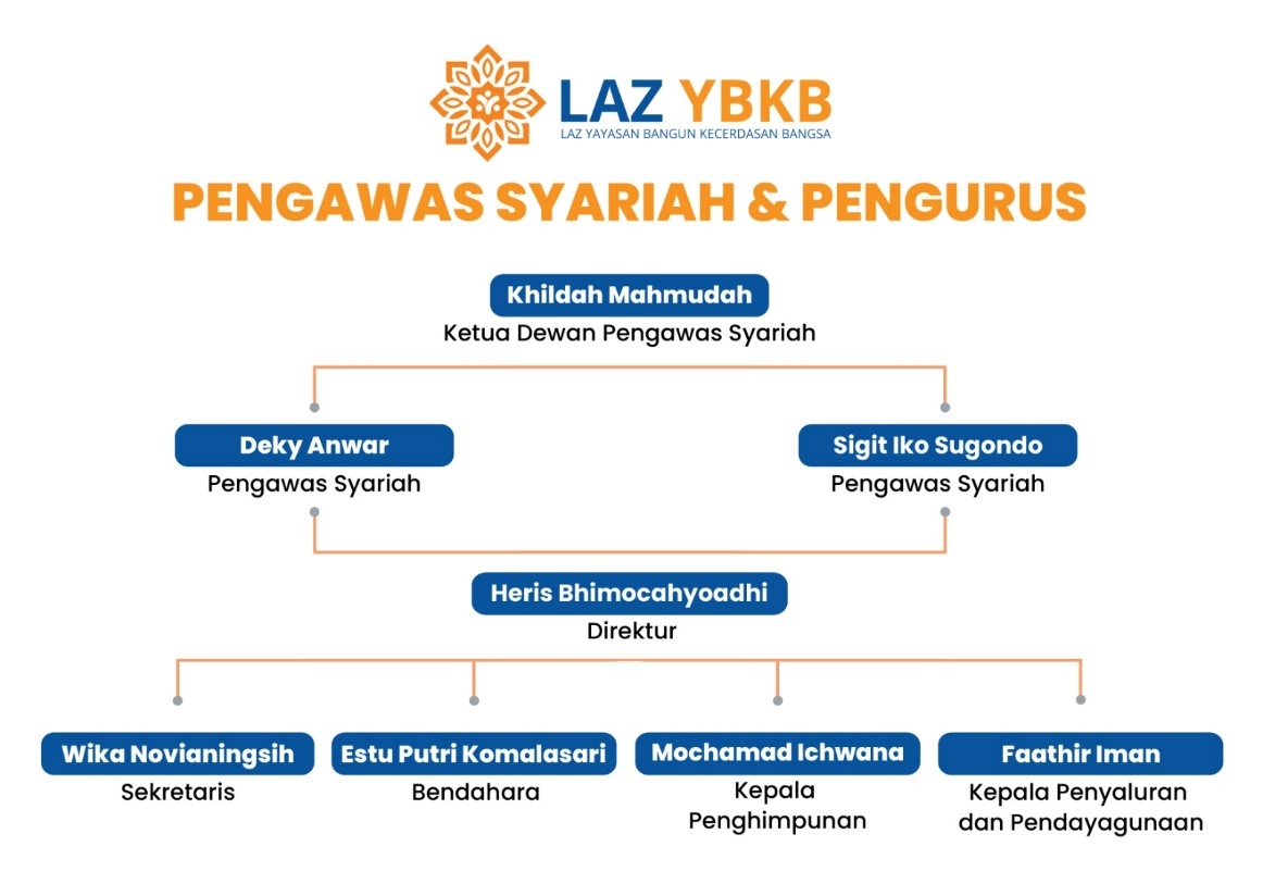 Tim Pengurus Halozakat